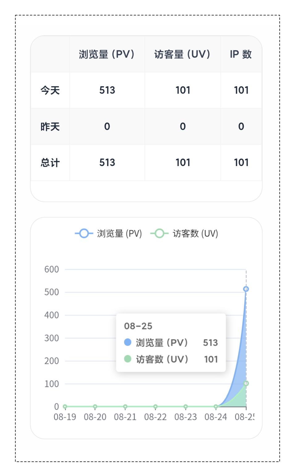 统计1