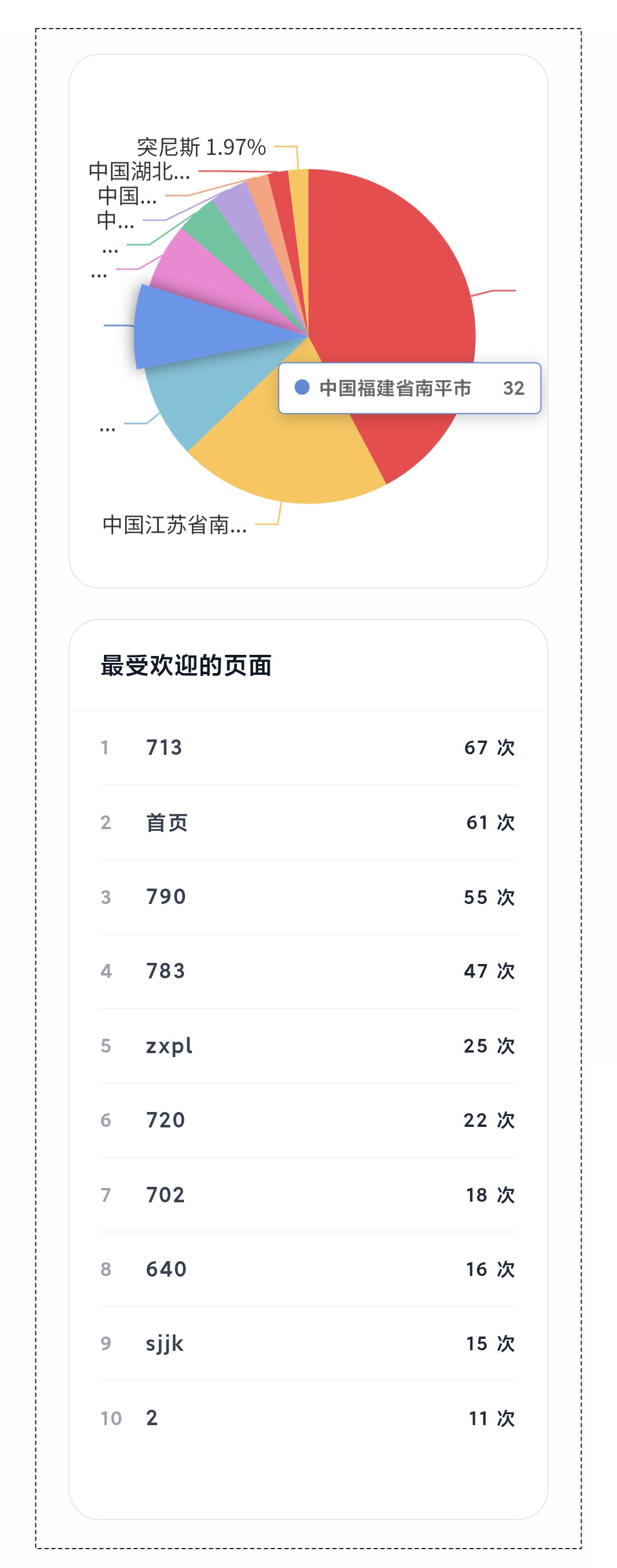 统计2